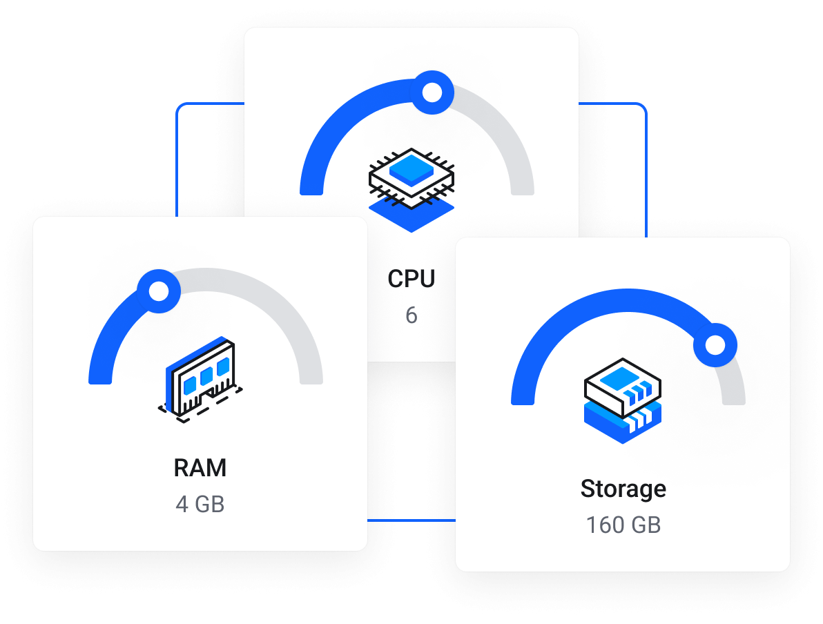 VPS Hosting - Dedicated resources